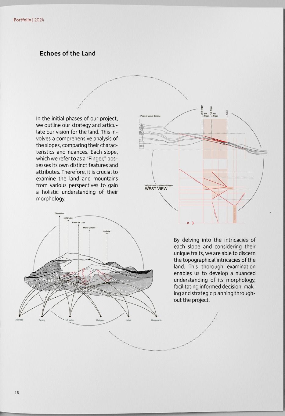 Slope comparison drawings — layered terrain profiles and a west-view elevation study of the mountain.