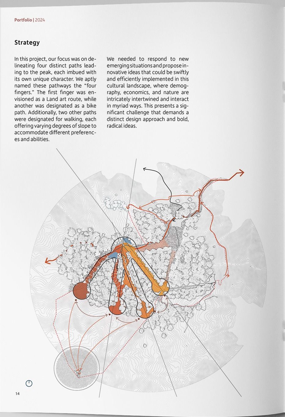 Circular strategy diagram with four orange path-forms radiating from the peak across a stippled contour map.