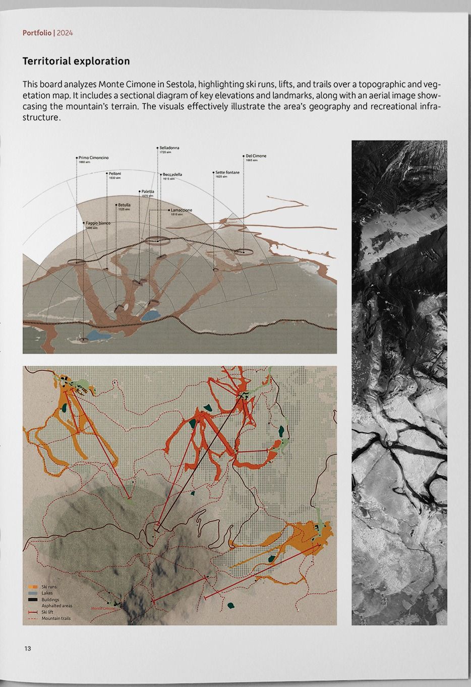 Territorial analysis of Monte Cimone: a sectional diagram of peak elevations above a coloured map of ski runs, lifts and trails.