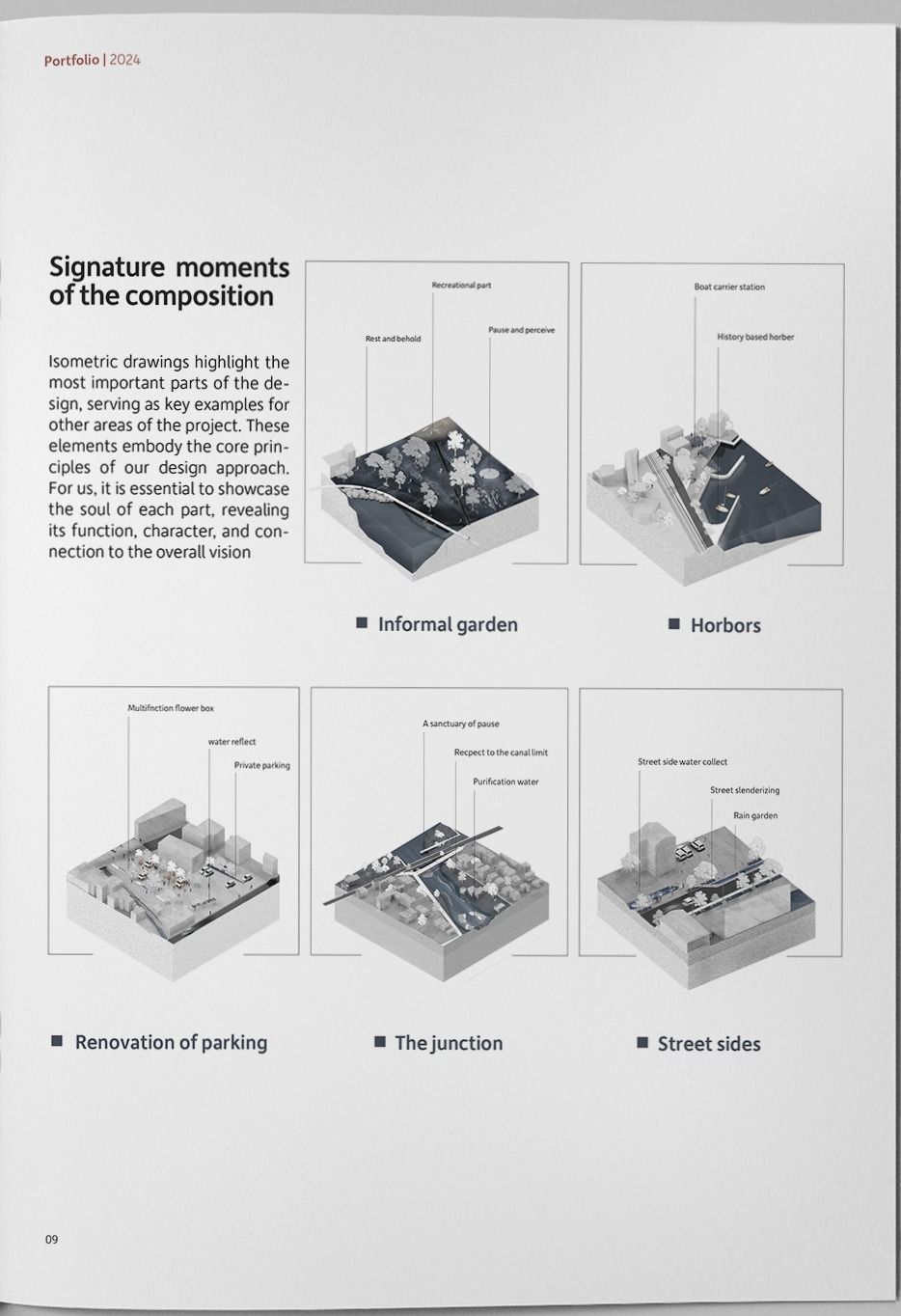 Five isometric drawings labelled informal garden, harbours, renovation of parking, the junction and street sides.