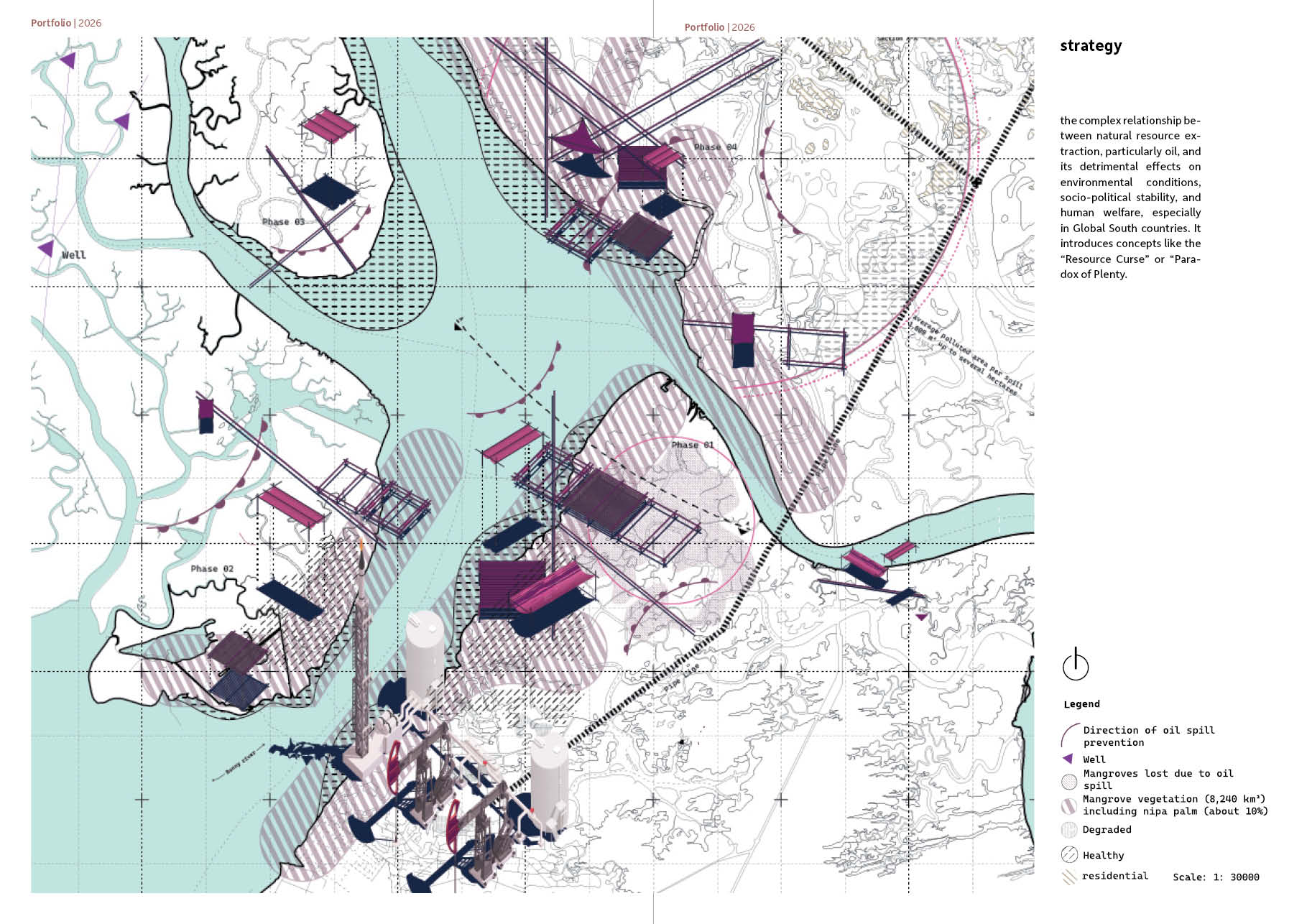 Phased strategy map of the delta: waterways in pale teal, mangrove vegetation hatched in pink, wells marked in violet, and four numbered phases of intervention across the creeks.