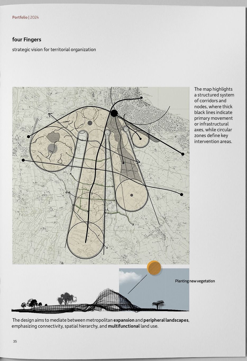 Strategic vision map: circular intervention zones linked by thick black movement axes over a historic survey map.